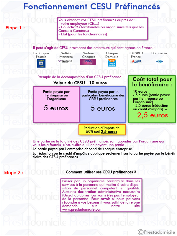 comment avoir des tickets cesu