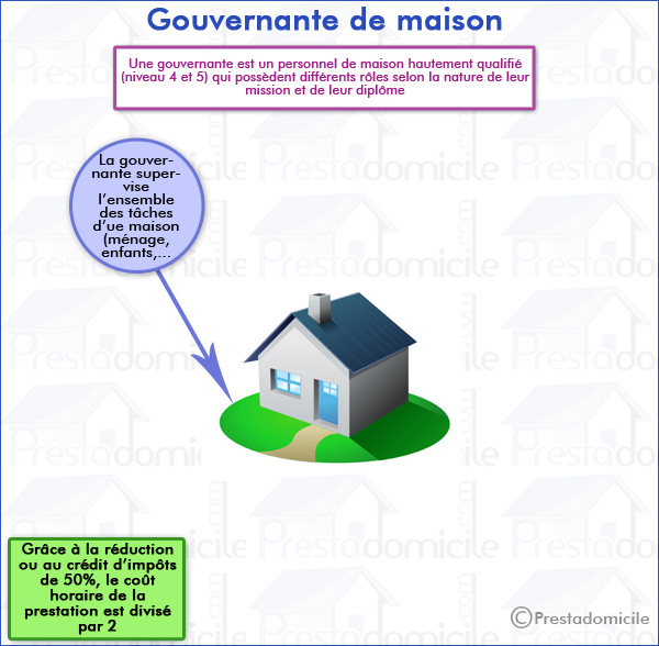 diplome gouvernante