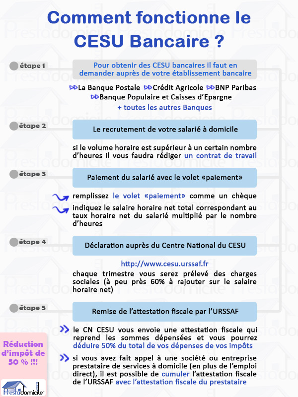 schéma qui explique le fonctionnement d'un CESU